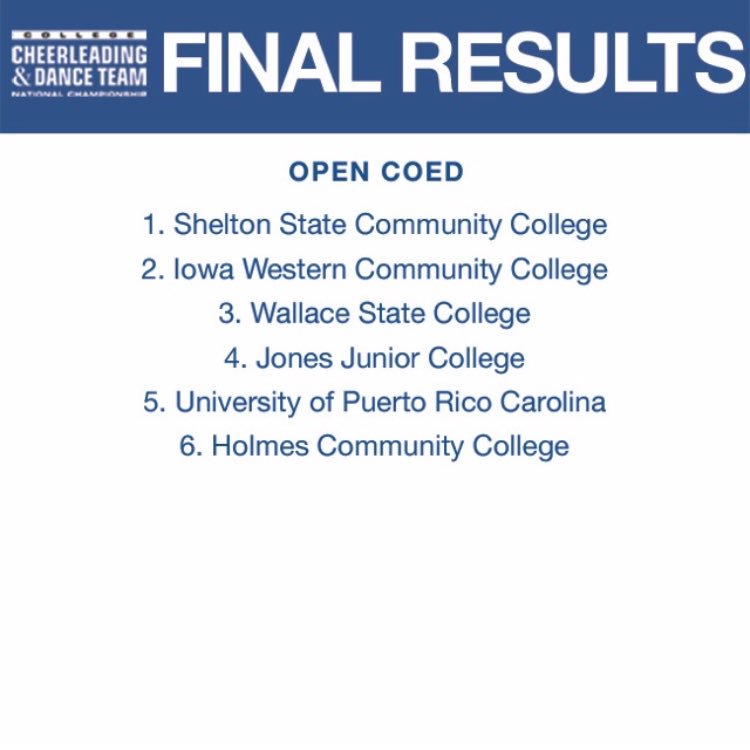 UCAupdates's tweet photo. Congratulations to your Open Coed National Champions, Shelton State! #UCAnationals https://t.co/rqvGIG1Tl4