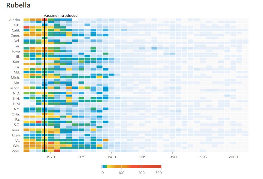 Vaccination works 

graphics.wsj.com/infectious-dis…