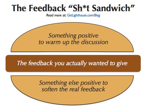 PNapal's tweet photo. Introduje esta nueva estrategia de dar el FEEDBACK, basado en el modelo Sandwich. 
Desbloqueo la comunicación!
https://t.co/nDHyQzocOa
2/3 https://t.co/6YT0sB5HvE