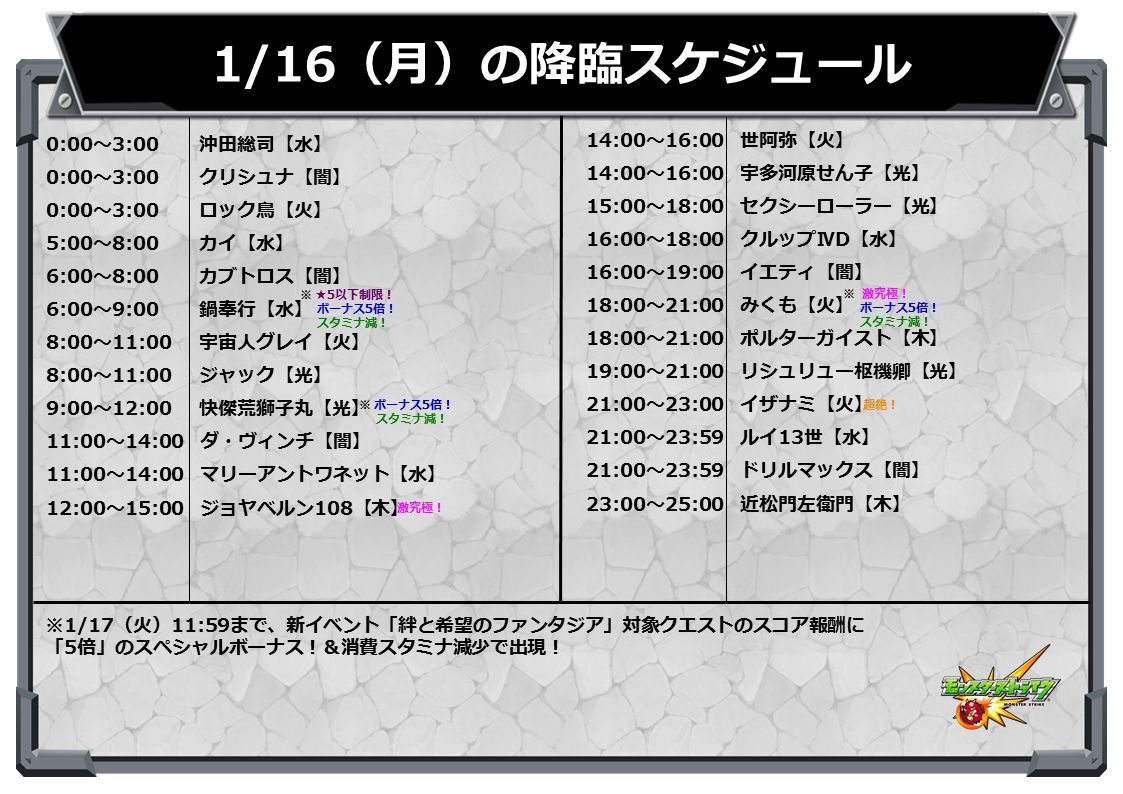 モンスターストライク公式 モンスト イベントスケジュール 1 16 月 は 以下の 5クエスト 降臨 超絶 が出現 モンスト T Co I7nljugalv Twitter モンスターストライク公式 モンスト イベントスケジュール 1 16 月 は 以下の 5クエスト 降臨 超絶 が出現 モンスト T Co I7nljugalv Twitter
