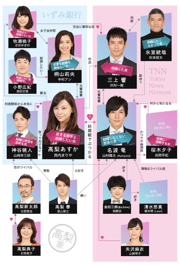 中村 アン 突然ですが 明日結婚します 23日スタート 月9 T Co D0d0bhxjzf Twitter 中村 アン 突然ですが 明日結婚します 23日スタート 月9 T Co D0d0bhxjzf Twitter