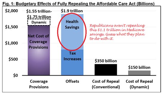 Perrspectives's tweet photo. @VeroPArtist @charles_gaba I think #RepealAndRaid may sum up the current GOP strategy: https://t.co/4c27P9UbaY https://t.co/CRBIHvhz7P