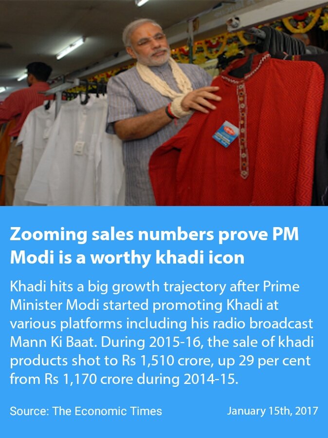 AmoghNavare's tweet photo. Zooming sales numbers prove PM Modi is a worthy khadi icon
https://t.co/iJaGVrkJ7B

#khadiModified https://t.co/xvO47kqR9l