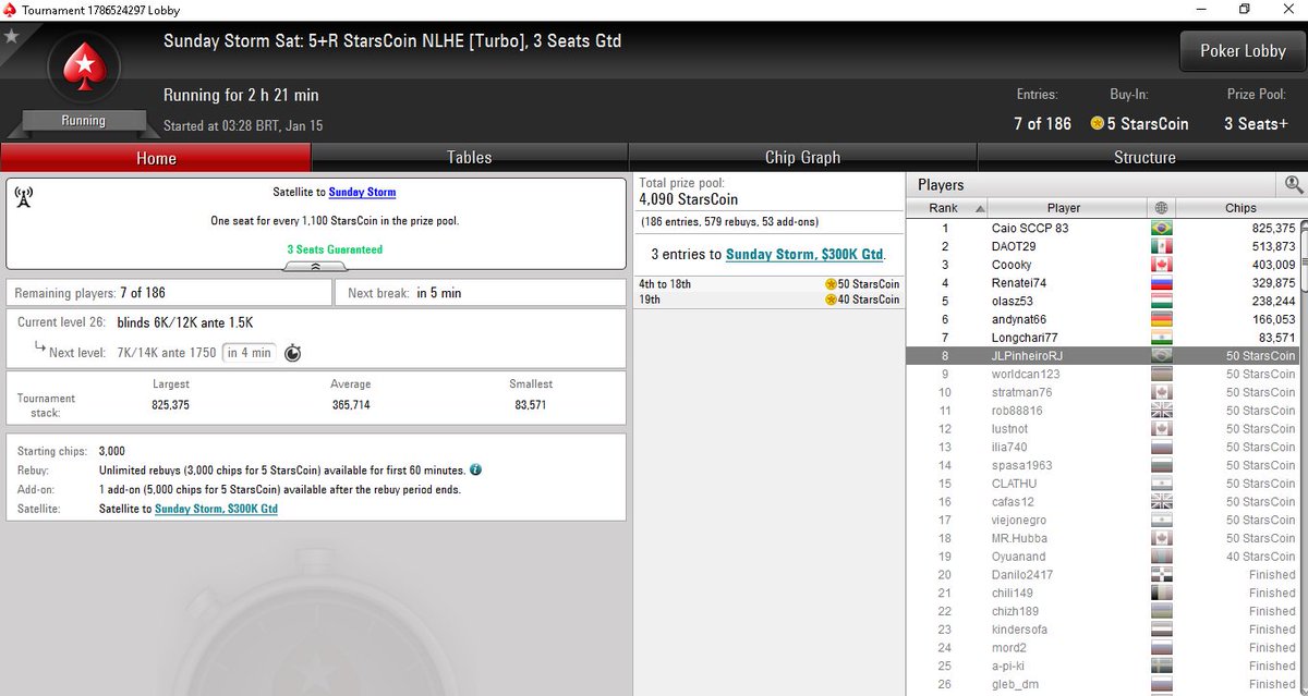 Dentro da bolha e FT, mas na trave no objetivo. #PokerStars #SundayStorm
