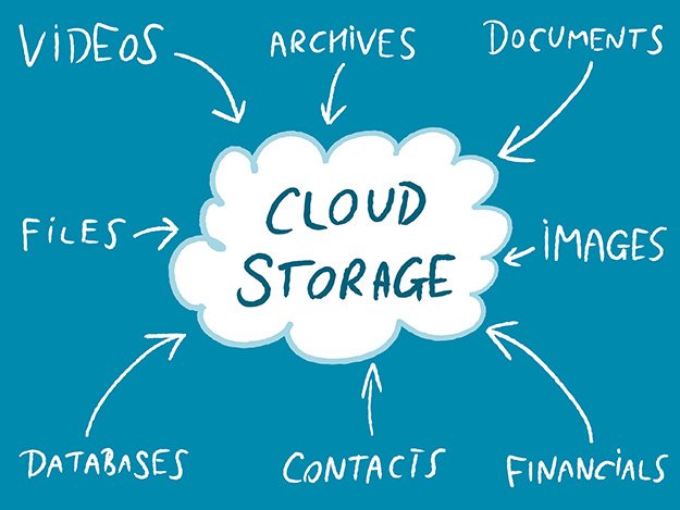 kgabrony's tweet image. The #Cloud_Server and Its Use In #Business.

iotroadmap.com/the-cloud-serv…
