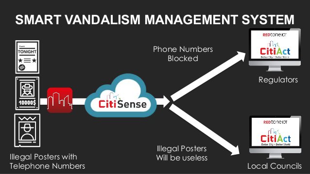 bitiji's tweet photo. RT @eraser post #elearning Building Smart Cities Through the Eyes of Citizens &amp; engage Pitfalls @mazlan_abbas https://t.co/lqfkxYyo3w #IoT https://t.co/MQKOWTLpt5