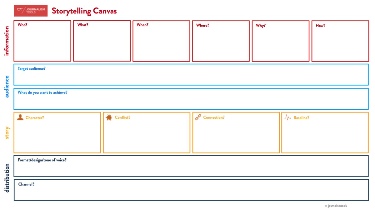 newsresources's tweet photo. Structurez vos articles avec le Storytelling Canvas (via @davanac @Journalism2ls ) https://t.co/RXYdAR2Dcv #storytelling #jtools https://t.co/FAQpOEnTgY