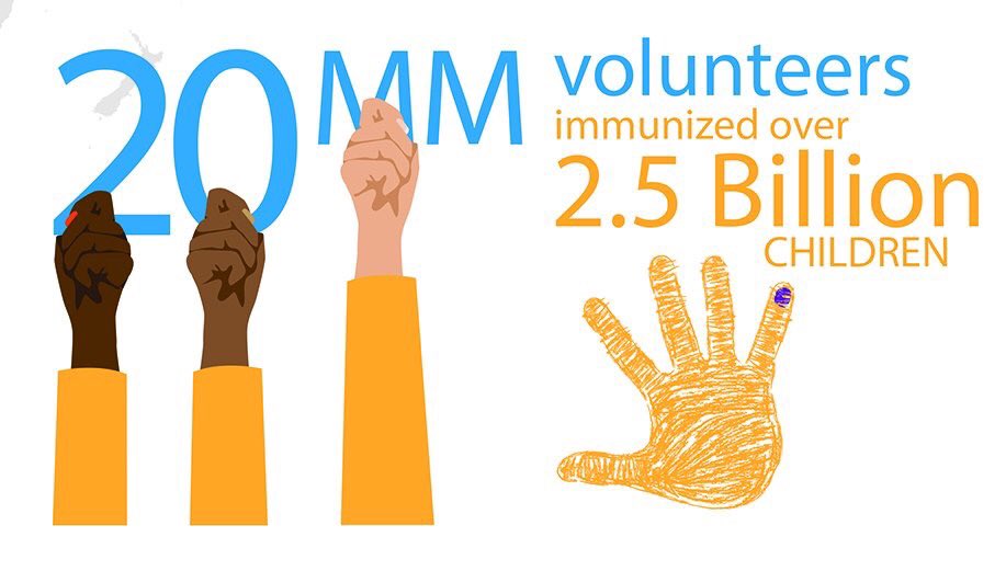 tomsilverson's tweet photo. Check out the organisation that I am part of &amp; what they do #rotaract #rotary #rotaractgbi #endpolio #volunteer #dogood #charity #teamrotary https://t.co/WNP5hyzQxh