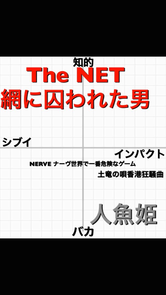 eigadays's tweet image. #TheNET網に囚われた男 キム・キドク監督のストーリーテリングの確かさに唸る。北と南の体制に翻弄される漁師をあくまでソリッドに劇伴もほとんど使わず社会派の視点で堂々と演出。でも最後の最後で映画作家としての優しさを垣間見せてこの不条理劇を閉じる見事さよ。もはや世界の巨匠の域。