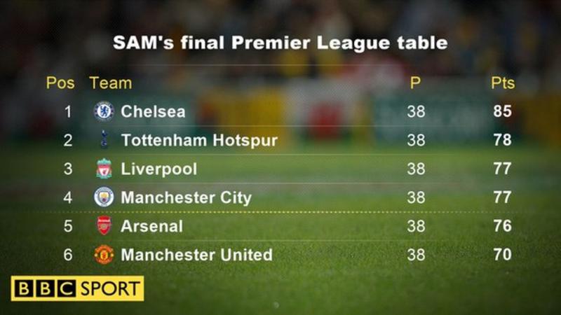 Surely it's still too early to predict the end of the season! Or is it? Read more here: bbc.com/sport/football… #premierleague #Chelsea