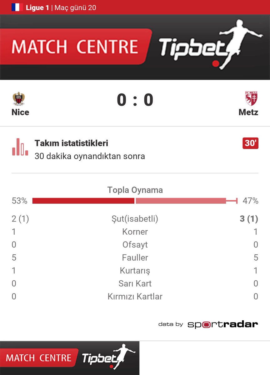 MCTipbet_tr's tweet image. Takım istatistikleri
Nice 0:0 FC Metz
#OGCFCM