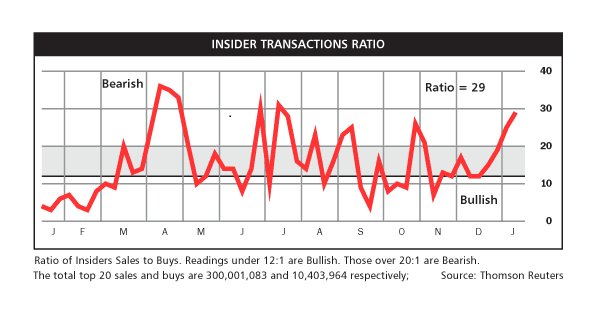 Insider selling. Bearish outlook this week. Пристегните ремни. S&P500 Insider selling. Bearish outlook this week. Пристегните ремни. S&P500