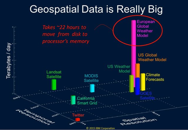 chunliu's tweet photo. #IBM Wants to Build Machine Learning ‘Macroscopes’ to Understand the World https://t.co/bt3OFrNec6 https://t.co/vTYuath1Lr