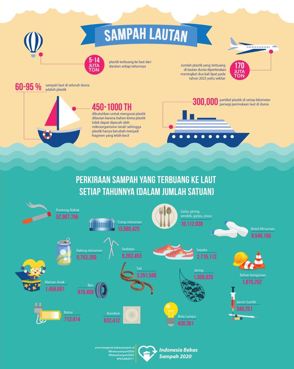 #tahukahkamu berapa jumlah sampah yang terbuang kelautan?
#bebassampah2020 #PESAN2017 #haridharmasamudera