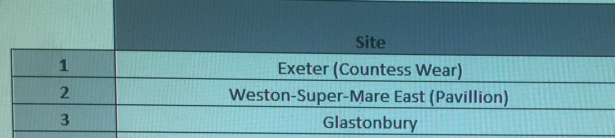 Congratulations Teams!! 👏💜Next challenge?...Bring it on!!! Next time Exeter! 😜😂💜@rjuliamorris <a href="/Oli_coles_/">Oli Coles</a> <a href="/SibleyFiona/">Fiona Sibley</a>