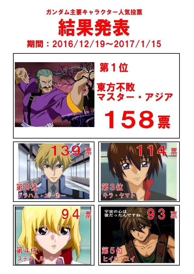 らしんばん秋葉原店新館 中古買取販売 臨時休業4 25 日 05 11 火 Twitter પર だからお前はアホなのだぁ 抱きしめたいな ガンダム やめてよね 本気で喧嘩したら サイが僕に敵うはずないだろ アタシを よくもーーーッ 宇宙の心は彼だったんですね