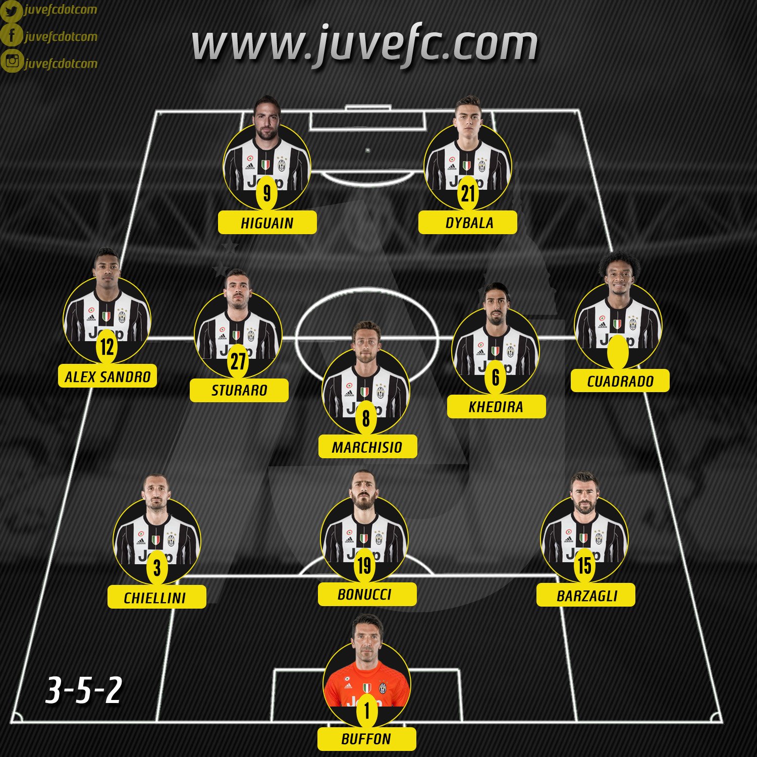 Какая схема игры. Состав Ювентуса 2016 схема. Состав Ювентуса 2021 2022. Стартовый состав Ювентуса. Состав Ювентуса 2022.