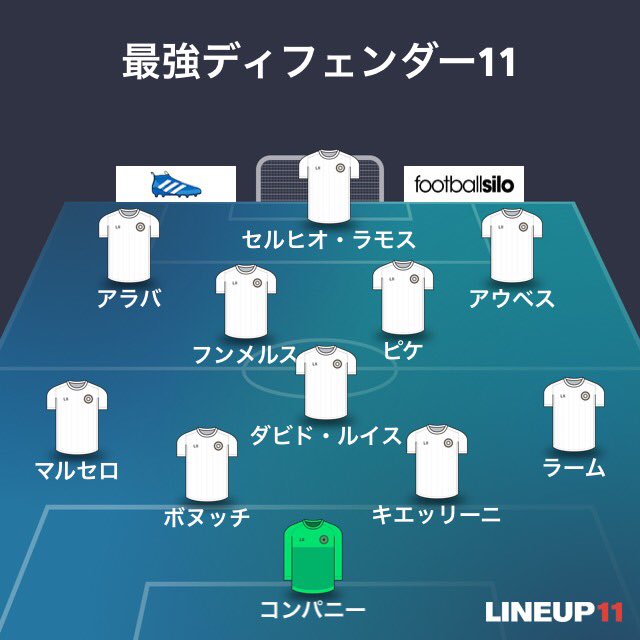 ট ইট র 超サッカー速報 話題の動画あり 究極の選択 最強ストライカー11 Vs 最強ディフェンダー11 もしこの試合が実現したらアナタはどちらの勝ちを予想しますか ストライカーならrt ディフェンダーなら ほこたて