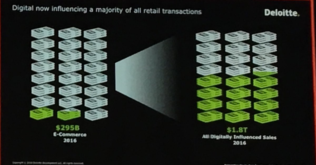#NRF17 #Digital impact #ROPO <a href="/Deloitte/">Deloitte</a> #retail #RISEinRetail