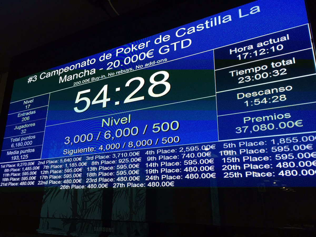 CasinoLaMancha's tweet photo. Primer nivel día 2 #CPCLM duración 60' ¡¡en juego!! https://t.co/yZSt5c8prJ