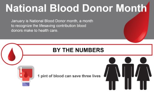 SSMHealthSTL's tweet image. Does your New Year’s resolution involve helping others? Consider donating blood. It saves lives. #DonateBlood  bit.ly/2izI4g1