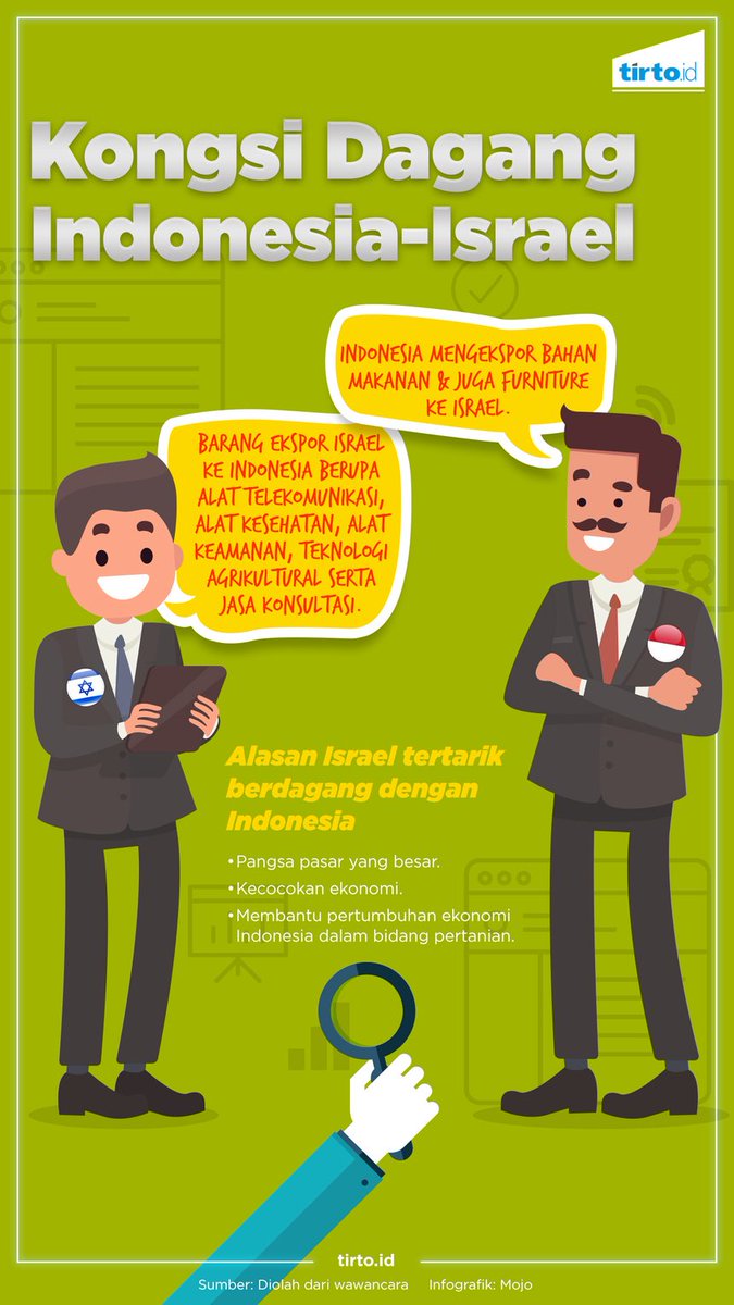 TirtoID's tweet photo. Fakta: Israel-Indonesia punya kecocokan dalam bidang ekonomi
https://t.co/NexHl6Hfxg https://t.co/yvSiBxmBBA