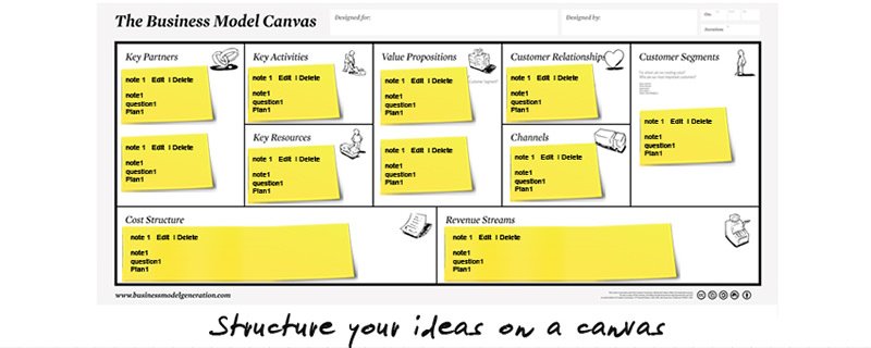 nakatomiagency's tweet photo. #Canvanizer, una #herramienta ideal para las sesiones de #brainstorming ›› https://t.co/YTg0Izq0Nd https://t.co/vxoO7iiYQ1