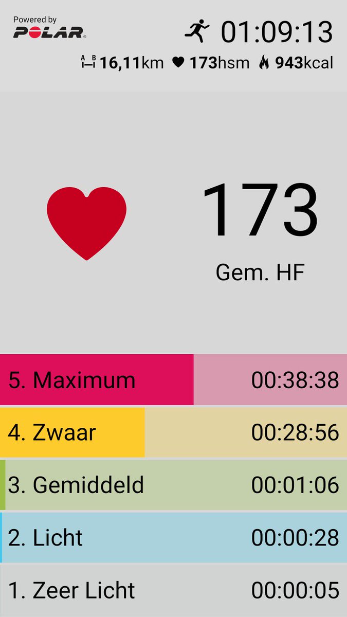 DeJongBob's tweet photo. #PolarV800 met spierpijn op de bank... #drechtloop 10 miles @AD_GroeneHart @Bobs11cities @NutEnVermaak https://t.co/1tpnf8n50J