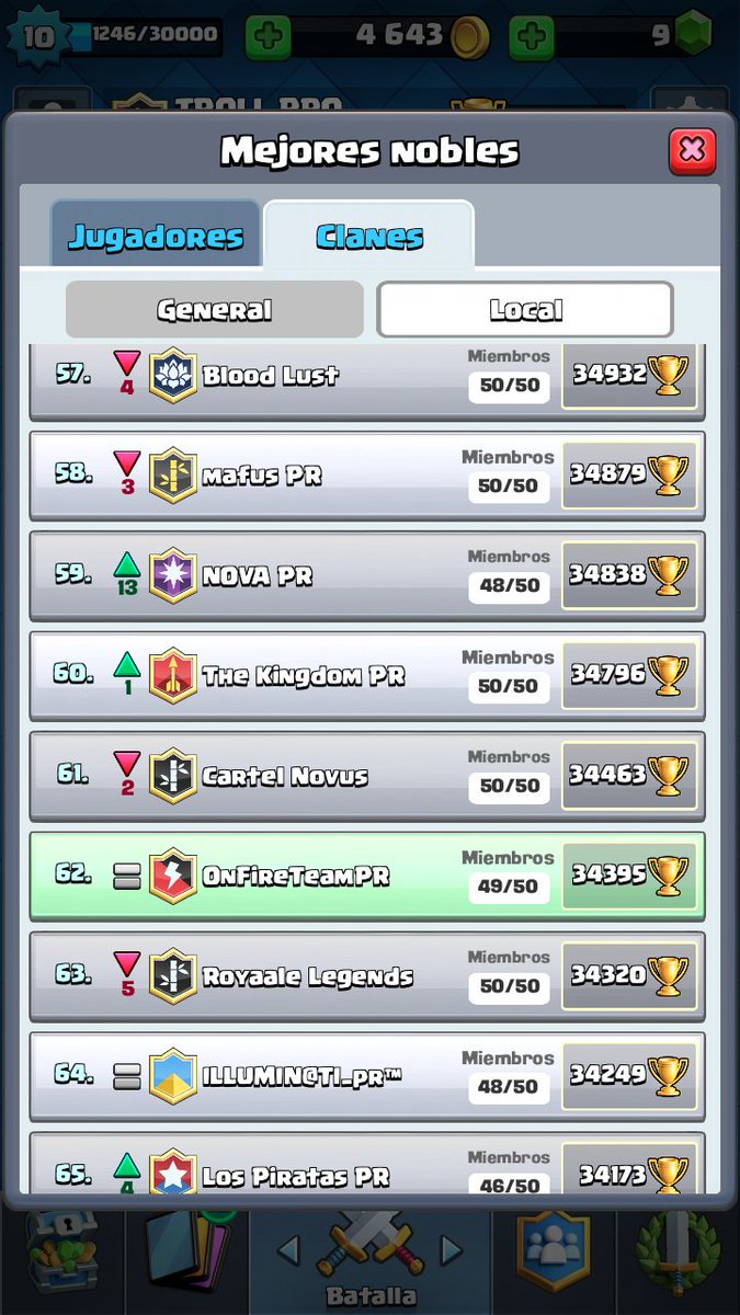 Onfireteampr's tweet photo. Subiendo al top 1 #Onfireteampr #topPR #topclanes #Clashroyale #supercell https://t.co/KeOesQsoqw