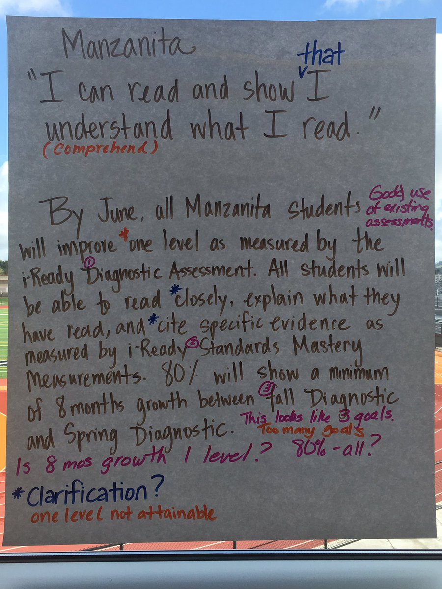 focusedschools's tweet image. ILT teams in Covina Valley, CA give feedback on SMARTe goals. #FocusedFramework7