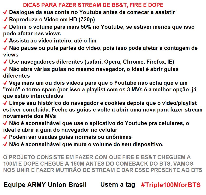ARMYUnionBrasil's tweet photo. Seria "Incrível" atingir 100M em tudo já que os meninos deram o "Sangue, Suor e Lágrimas" por isso... Vamos colocar "Fogo"
#Triple100MforBTS https://t.co/0NfUpDjWHh