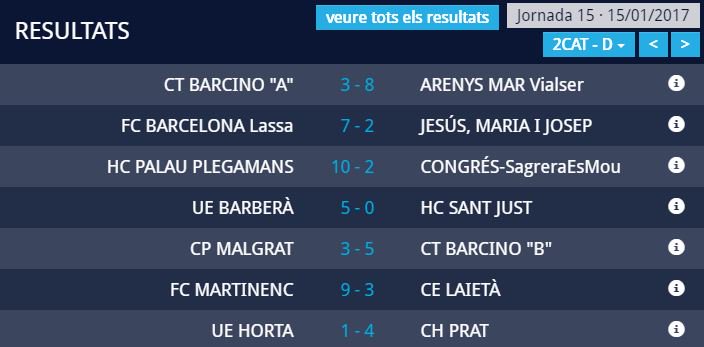 ClubHoqueiPrat's tweet photo. Resultats i Classificació #jornada15 #2CATD #hoqueipatins #fecapa https://t.co/0kPXXmsGMo