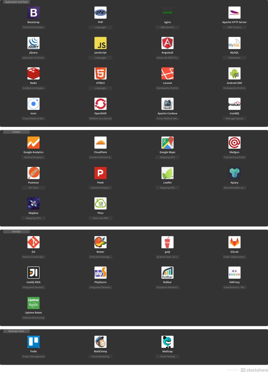 stackshareio's tweet photo. .@ParklyFr - PHP/Laravel/MySQL https://t.co/aItYK16u0x #sharingeconomy #techstack https://t.co/RACvlpHYWB