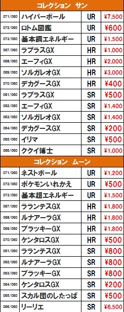 トレカの洞窟 タワー店 ポケカ高価買取情報 シェイミex Rr Cp4 Sr 3000 5000 リーリエ Sr 6500 フーパex Rr Cp4 Cp5 Sr 500 1500 ポケモンカード ポケカ 以下sr Ur買取一覧 トレカの洞窟 タワー店 ポケカ高価買取情報 シェイミex Rr Cp4 Sr 3000 5000 リーリエ Sr 6500 フーパex Rr Cp4 Cp5 Sr 500 1500 ポケモンカード ポケカ 以下sr Ur買取一覧