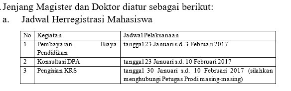 INFORMASI Herregistrasi Magister dan Doktor