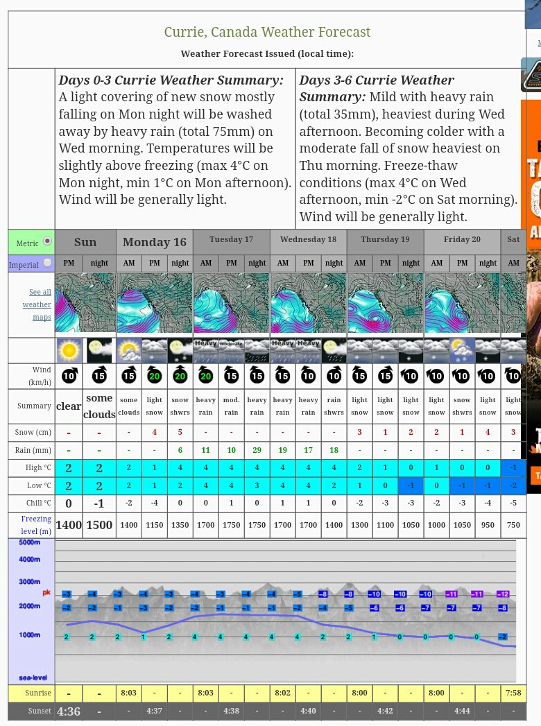 Big precip this week.  Weather Forecast (1000m) ow.ly/5xyn1008jHw