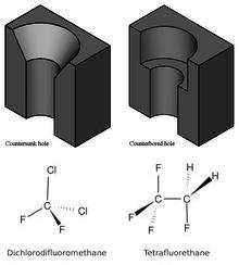 pubnames's tweet image. The #Counterbore and #Chlorofluorocarbon