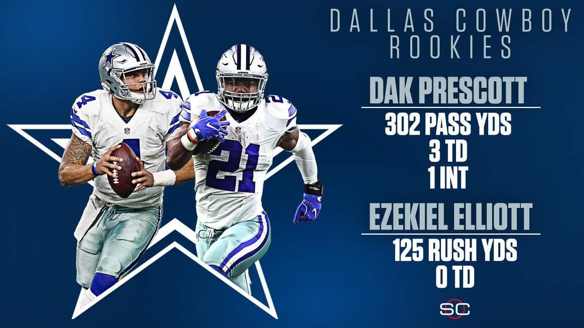 SportsCenter's tweet image. Dak Prescott and Ezekiel Elliott: 1st pair of rookie teammates to have 300 Pass yds &amp;amp; 100 Rush yds in a playoff game in the Super Bowl era.