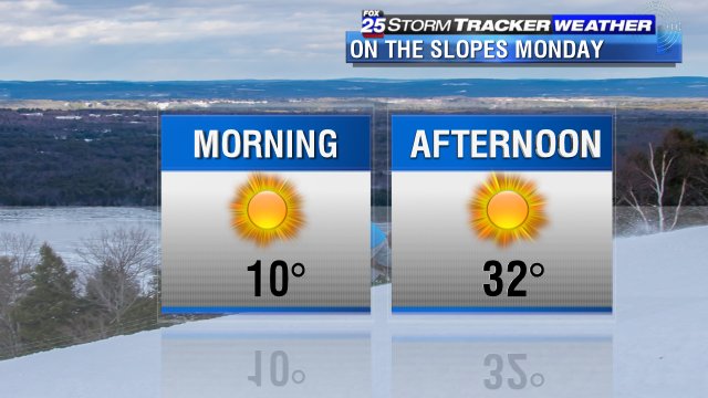 sarahwroblewski's tweet image. Ski country will enjoy sunshine &amp;amp; temps warming into the low 30s on Monday. #Fox25 #Goggles #SolarGlare