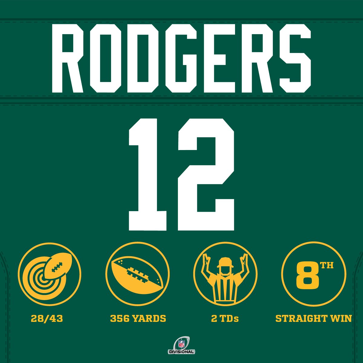 NFL's tweet photo. Have a DAY, @AaronRodgers12! #GoPackGo #NFLPlayoffs https://t.co/JRSJrWg28b