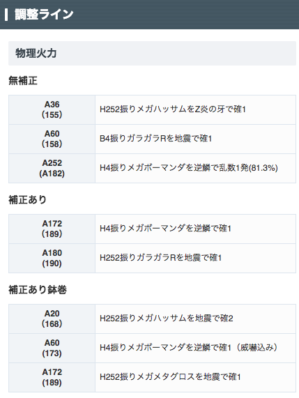 ポケモンアルセウス攻略 Game8公式 ガブリアスの育成論まとめページに 火力 耐久 素早さにおける様々な調整ラインを掲載致しました ポケモンサンムーン ガブリアスの育成論と調整まとめ T Co Ljsbhruvjg T Co Zaoyaprusb Twitter