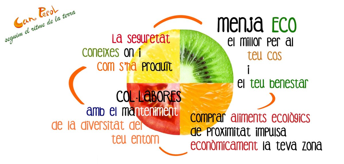 CanPerol01's tweet photo. Menja #ecològic i de proximitat. #Km0 #Slowfood https://t.co/oaE835rw7b