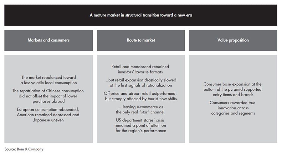 The pyramid of luxury consumption