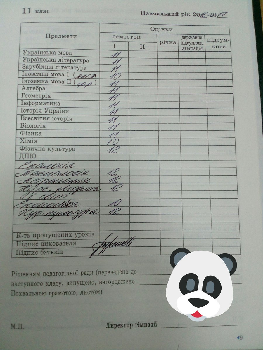 KsKindrat's tweet photo. #level https://t.co/r1yjmnDogn