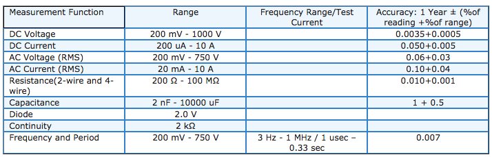 PrtnrElectrnc's tweet photo. #partnerelectronic #osiloskop #rigol #lecroy #arge #teknoloji #guckaynagi #savunma #tasarim #kampanya #teknokent #DM3068 #DM3058 #DM3058E https://t.co/N9OpS0eKb6
