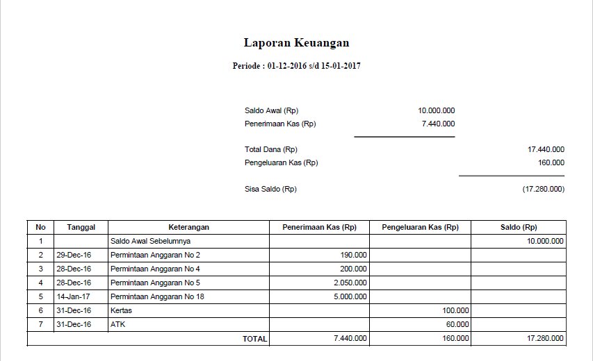 contoh surat petty cash - Christian McLean