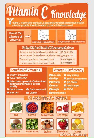 GingerLuv3's tweet photo. Add a Little Vitamin C to your Diet! So Many Benefits. #EatyourVitamins #VitaminC #Mondays #stayfocused https://t.co/MLOg7oXnYU