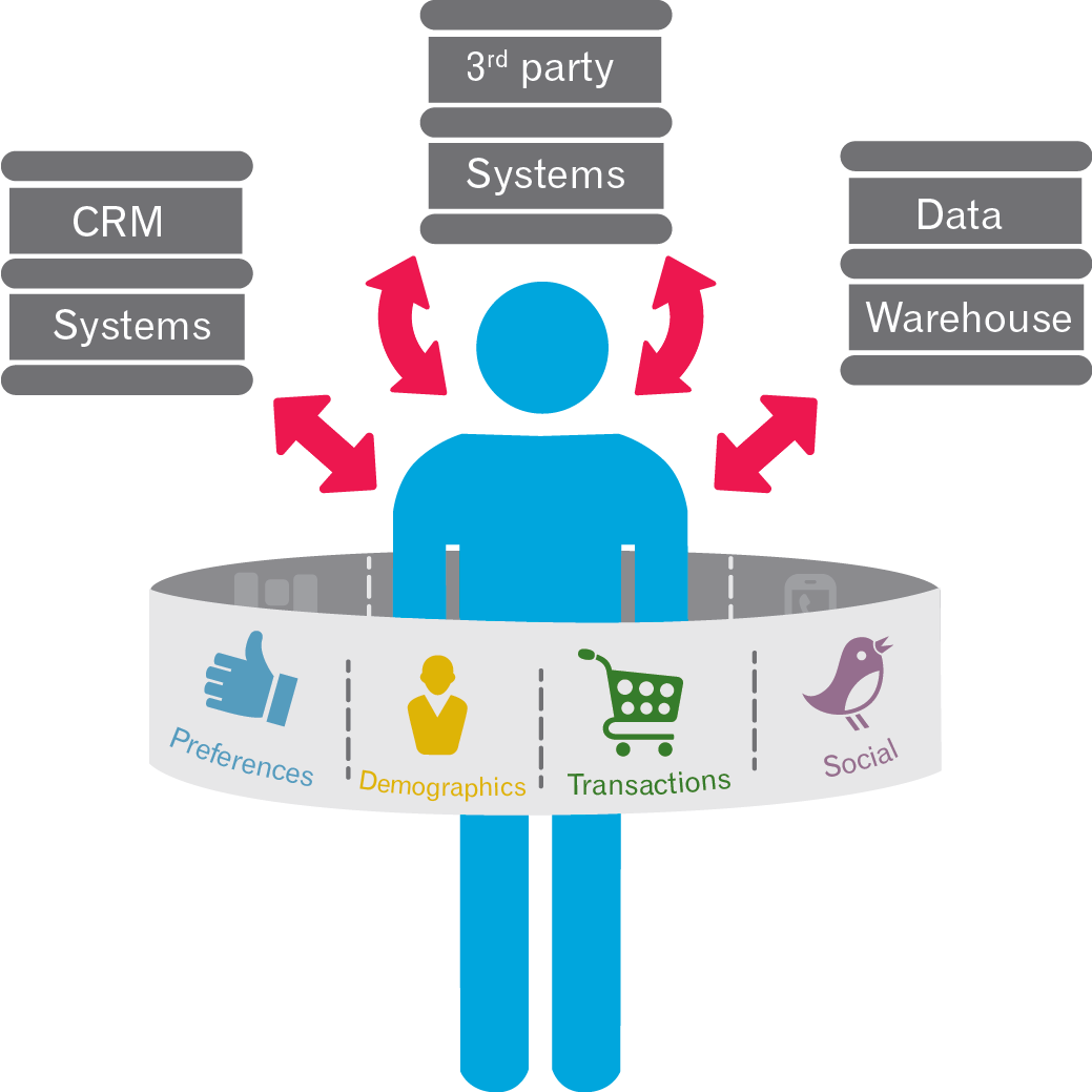 Jasondunlop's tweet photo. The concept of #MyLifeData is opening doors every day. I can not wait to share this concept. #BigData #fintech #HealthTech #edtech #Wales https://t.co/323TVFXV17