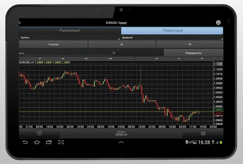 forex training on android