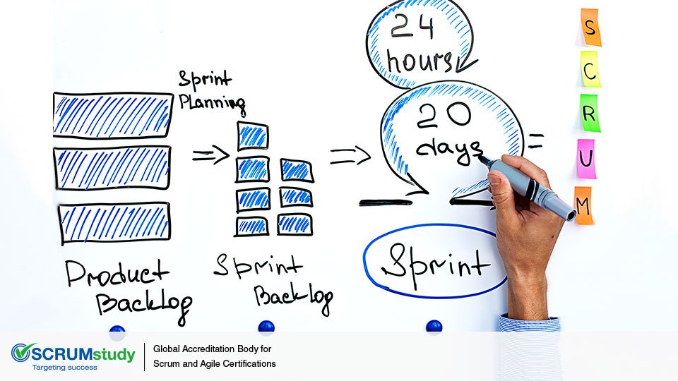 SCRUMstudy_'s tweet photo. Importance of #PrioritizedProductBacklogs in a #ScrumProject | SCRUMstudy Blog https://t.co/midhIcCMM4 #ScrumBodyofKnowledge https://t.co/8YMctT0A1b